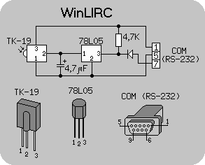 WinLirc    Light Alloy